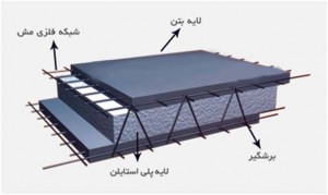 ساختار ساندویچ پانل