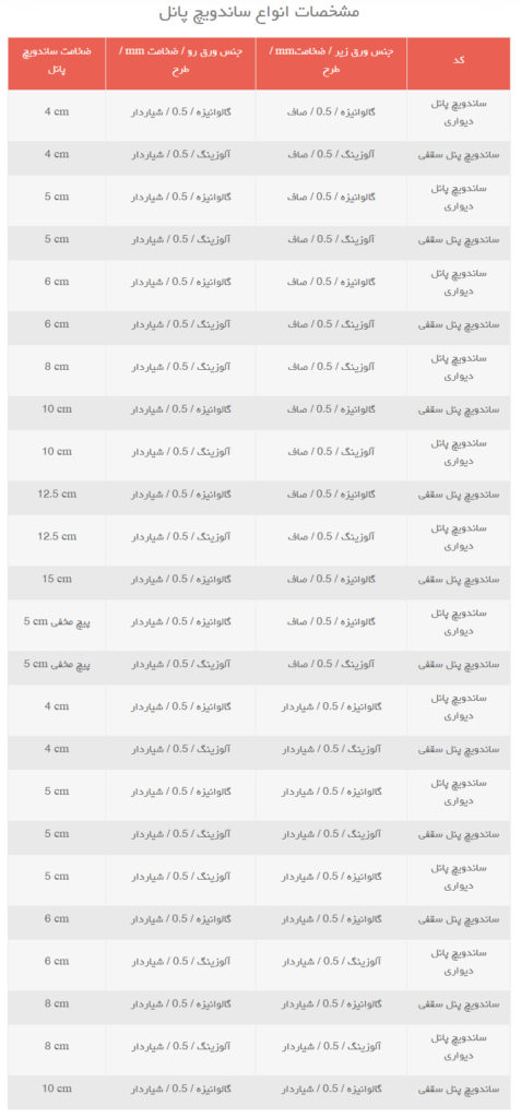 مشخصات انواع ورق ساندویچ پانل